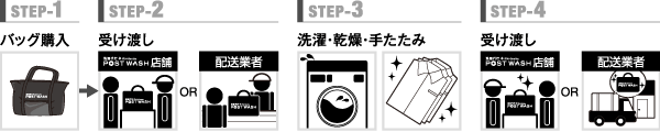 ご利用の流れ